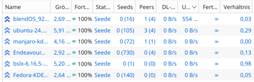 Its a screenshot from q bit torrent showing that 6 linux distributions get seeded. Seading means sharing it with the world for them to grab. I dont have a ratio of 1 in any of them which would mean that i uploaded the entire file back to everyone else