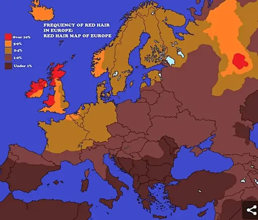 Map showing frequency of red hair across Europe. Five color-coded ranges: red (over 10%) concentrated in Ireland and Scotland, orange (5-9%) in parts of UK and northern Europe, brown (2-4%) in Scandinavia and Germany, darker brown (1-2%) in central Europe, and darkest brown (under 1%) in southern Europe. Shows clear north-south gradient with highest concentrations in Celtic regions.